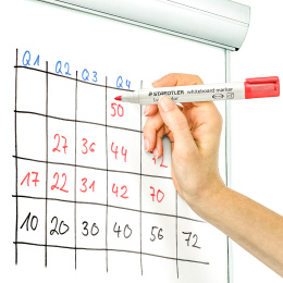 8er-Pack Lumocolor Whiteboard Round in der Gruppe Stifte / Etikettierung und Büro / Whiteboard Marker bei Pen Store (111005)