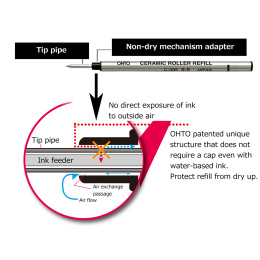 Rollerball Refill Universal in der Gruppe Stifte / Schreibwaren / Patronen und Nachfüllpatronen bei Pen Store (135817_r)