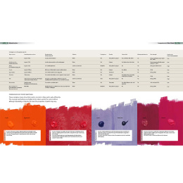 Complete Guide to Acrylics in der Gruppe Basteln & Hobby / Bücher / Lehrbücher bei Pen Store (136334)