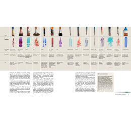 Complete Guide to Acrylics in der Gruppe Basteln & Hobby / Bücher / Lehrbücher bei Pen Store (136334)