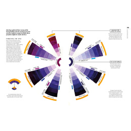 The Watercolor Artist's Guide to Color in der Gruppe Basteln & Hobby / Bücher / Lehrbücher bei Pen Store (137190)